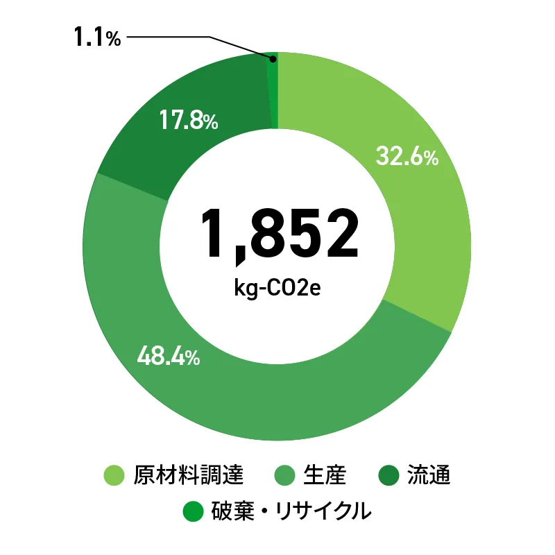 PELP! PAPER（70g/㎡、100g/㎡、170g/㎡共通）